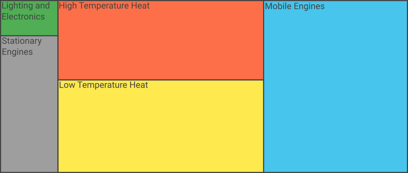 Useful Energy 2014