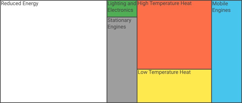 Useful Energy 2050